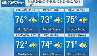Soaking rain arrives Sunday after sunny fall weather – NBC10 Philadelphia