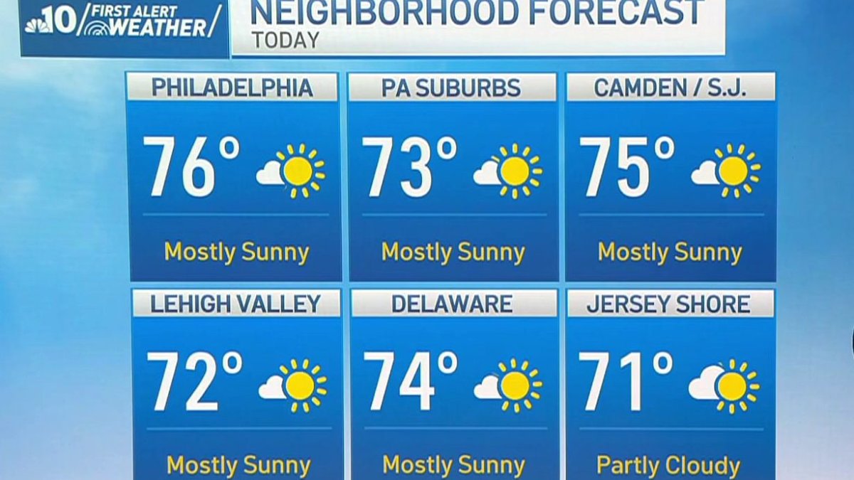 Soaking rain arrives Sunday after sunny fall weather – NBC10 Philadelphia