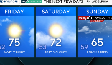 A pleasant Friday in Philadelphia, tracking when Hurricane Isaias could impact region. Here's the forecast.