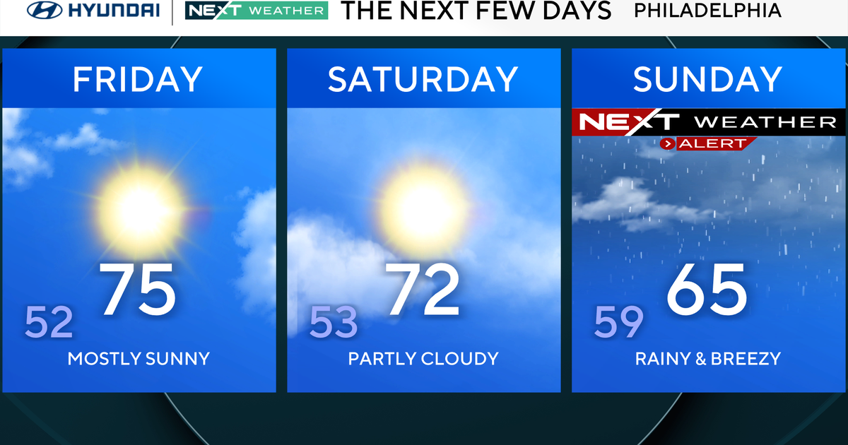 A pleasant Friday in Philadelphia, tracking when Hurricane Isaias could impact region. Here's the forecast.