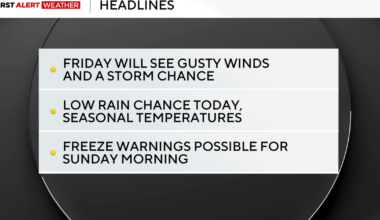 Temperatures begin to tumble in the Pittsburgh area along with rain, wind, and potential storms
