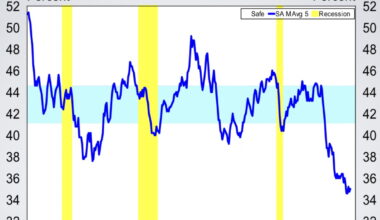 Economic Pulse: Week of 10/2/26