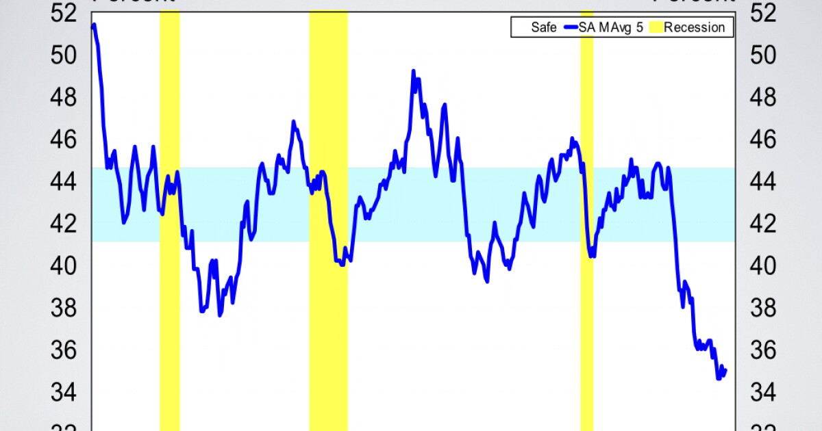 Economic Pulse: Week of 10/2/26