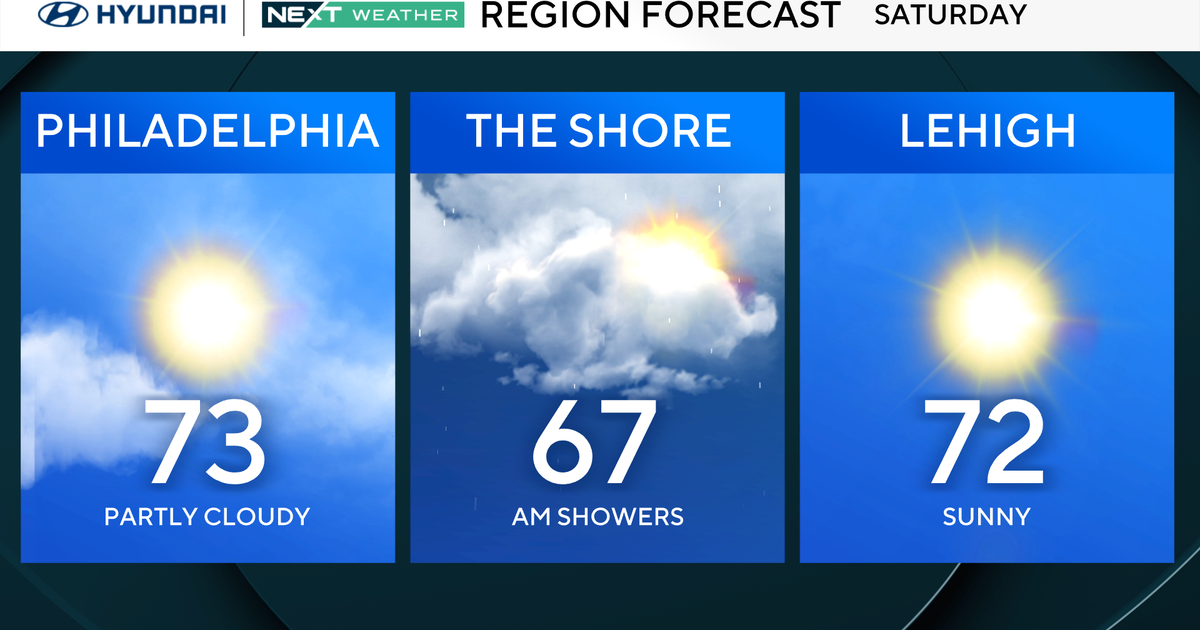 Split weather weekend in Philadelphia region begins with cooler temps. Here's the weather forecast.