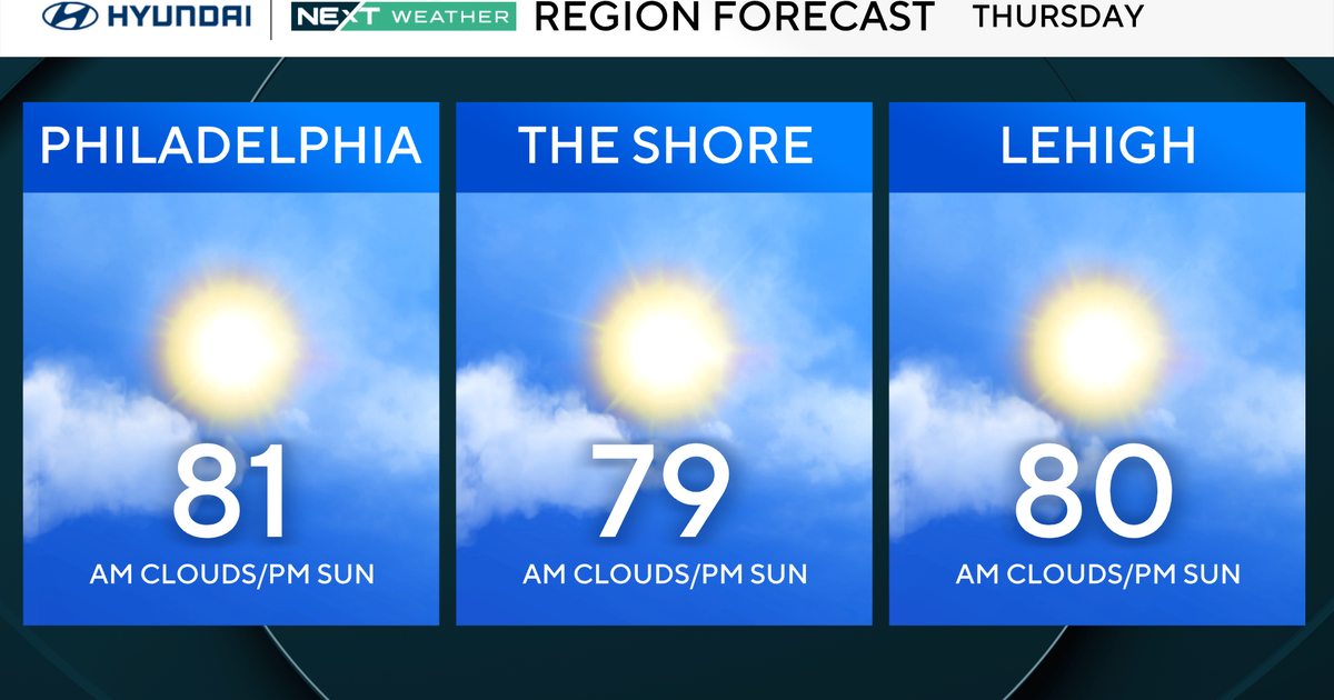 Philadelphia rolls into October with summer-like temperatures. Here's the weather forecast.