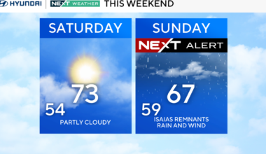 Weekend begins in Philadelphia with temps in 70s before Isaias impacts Sunday. Here's the weather forecast.
