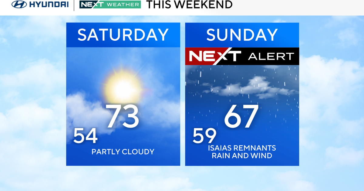 Weekend begins in Philadelphia with temps in 70s before Isaias impacts Sunday. Here's the weather forecast.