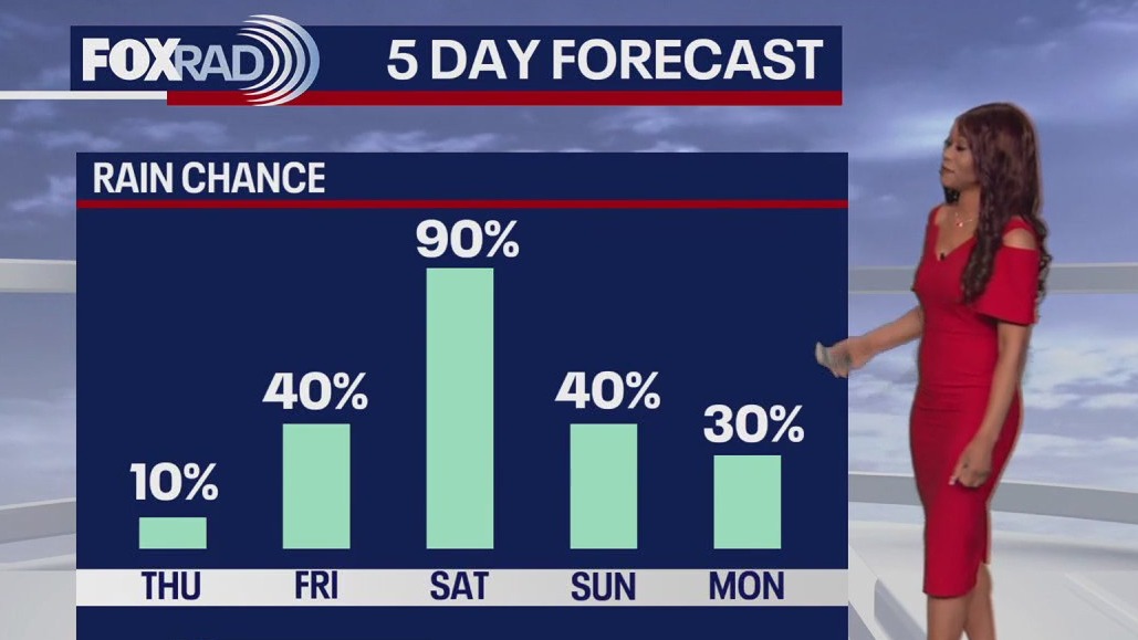 Houston weather: October 22 evening forecast