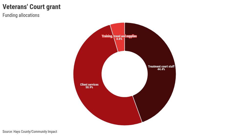 chart visualization
