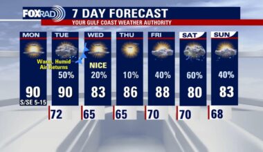 Houston weather: Warm Monday afternoon, storms possible Tuesday