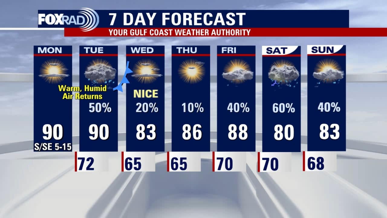 Houston weather: Warm Monday afternoon, storms possible Tuesday
