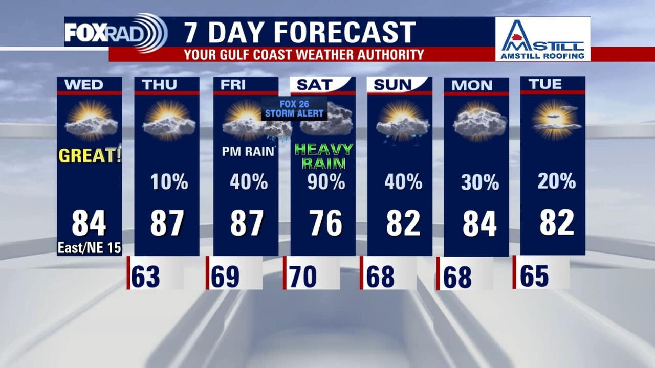 Houston weather: Warm Wednesday in the 80s, heavy rain expected for the weekend