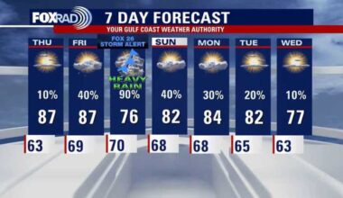 Houston weather: Calm Thursday before weekend storms