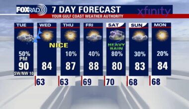 Houston weather: Tuesday scattered storms expected, muggy feeling