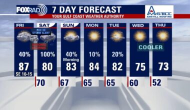 Houston weather: Humid Friday with spotty storms, FOX 26 Storm Alert for Saturday