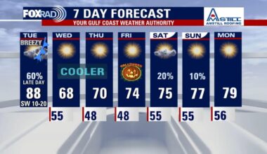 Houston weather: Isolated Tuesday evening storms due to cold front