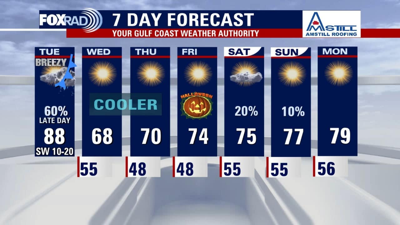 Houston weather: Isolated Tuesday evening storms due to cold front