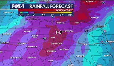 Dallas Weather: Rain and record heat in the forecast