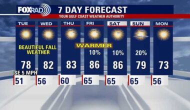 Houston weather: Gradual warm-up through the week