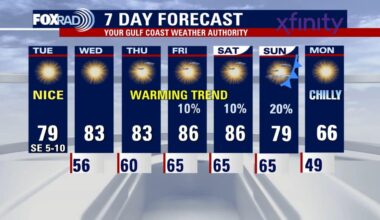 Houston weather: Beautiful weather ahead for your Election Day