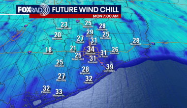 Houston weather: Near record highs Saturday, cold to start the work week