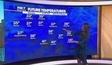 Austin weather: Red Flag Warning issued for Central Texas ahead of plunging temperatures