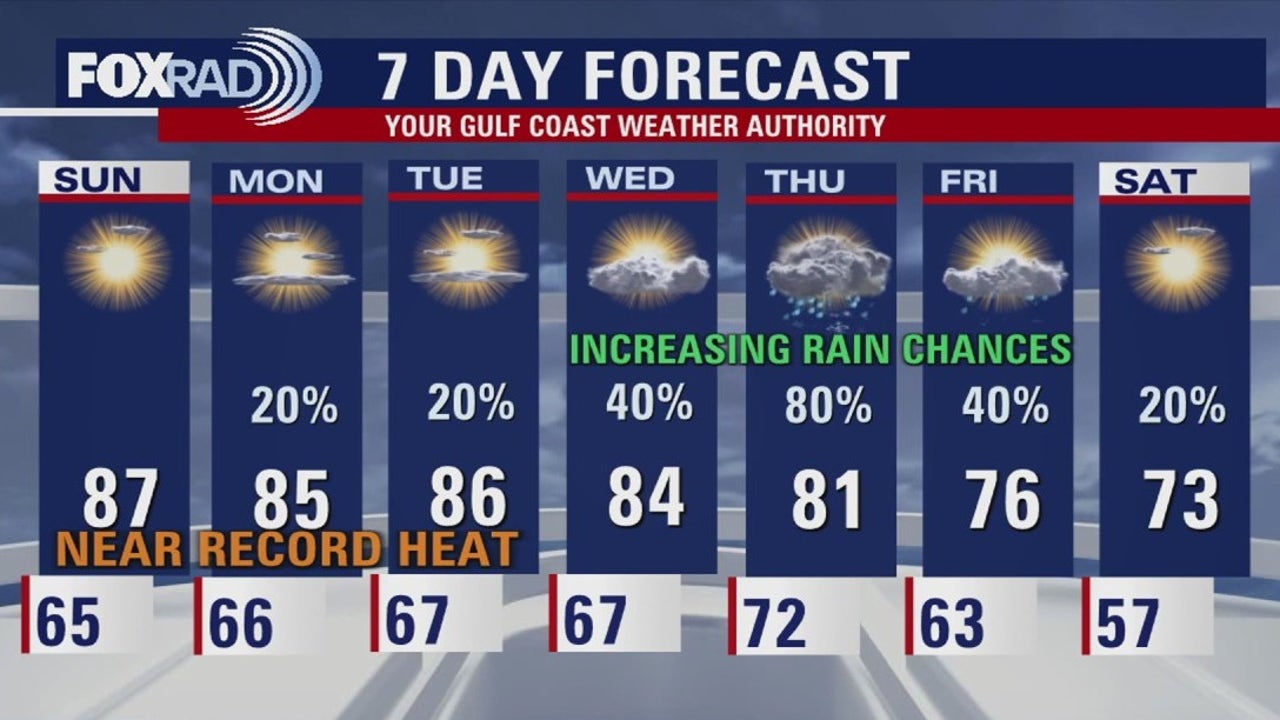 Houston weather: Warm temps continue Sunday, into early next week