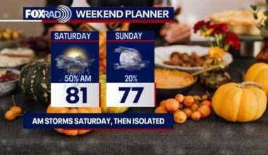 Houston weather: Rain chances into next week; Thanksgiving forecast