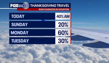 Houston weather: Light weekend rain chances; storms possible next week