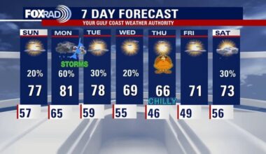 Houston weather: Cooler Sunday; more rain into next week
