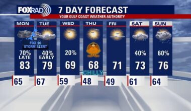 Houston weather: FOX 26 Storm Alert Monday night; chilly Thanksgiving