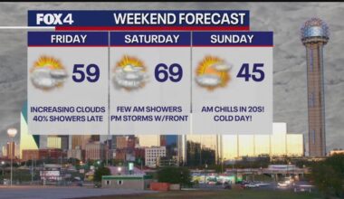 Dallas Weather: Rain, colder temps coming soon