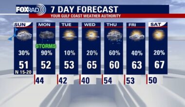 Houston weather: More storms on Monday