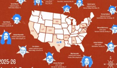 NCAA Transfer Portal streamlines student-athlete transitions, collegiate recruiting | 2025 Basketball Preview