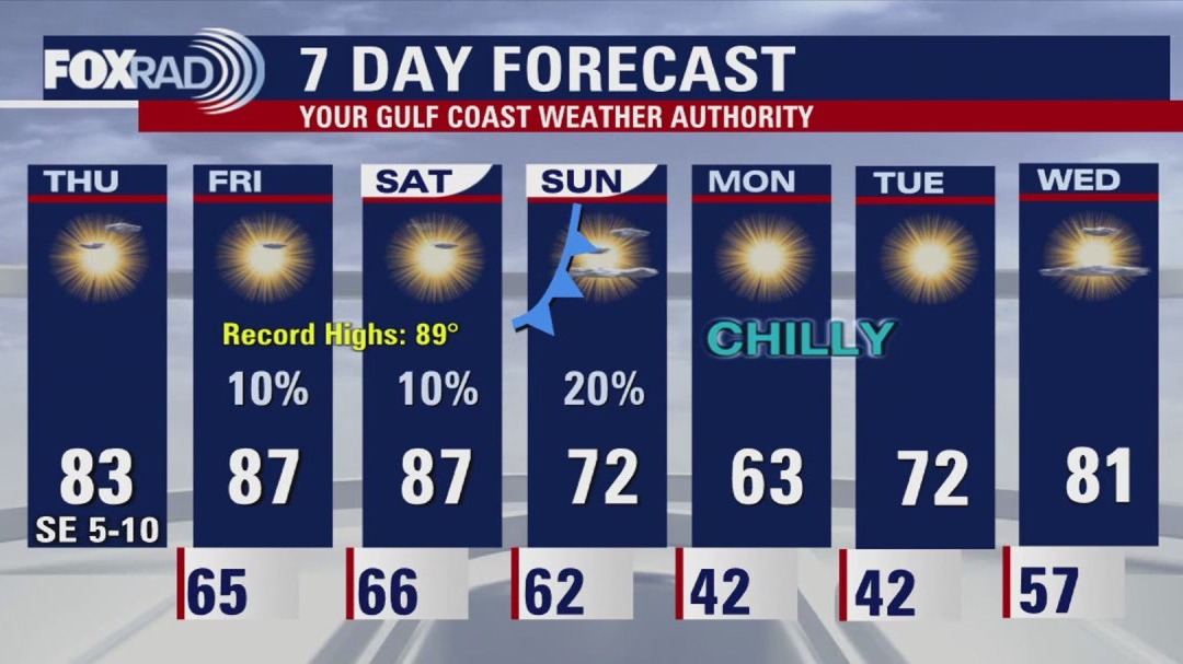 Houston weather forecast for Nov. 6, 2025