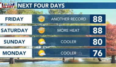 Another day of record heat, 89 degrees Thursday afternoon
