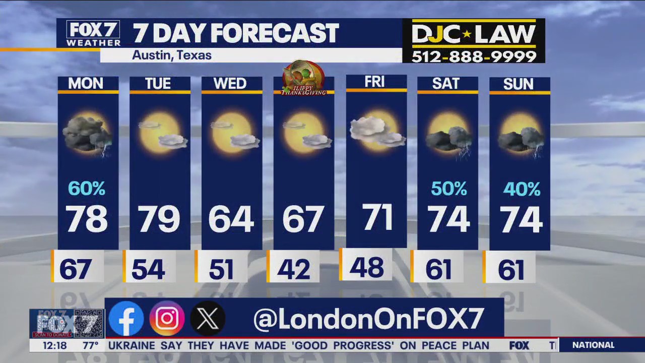 Austin weather: Chances for storms and showers