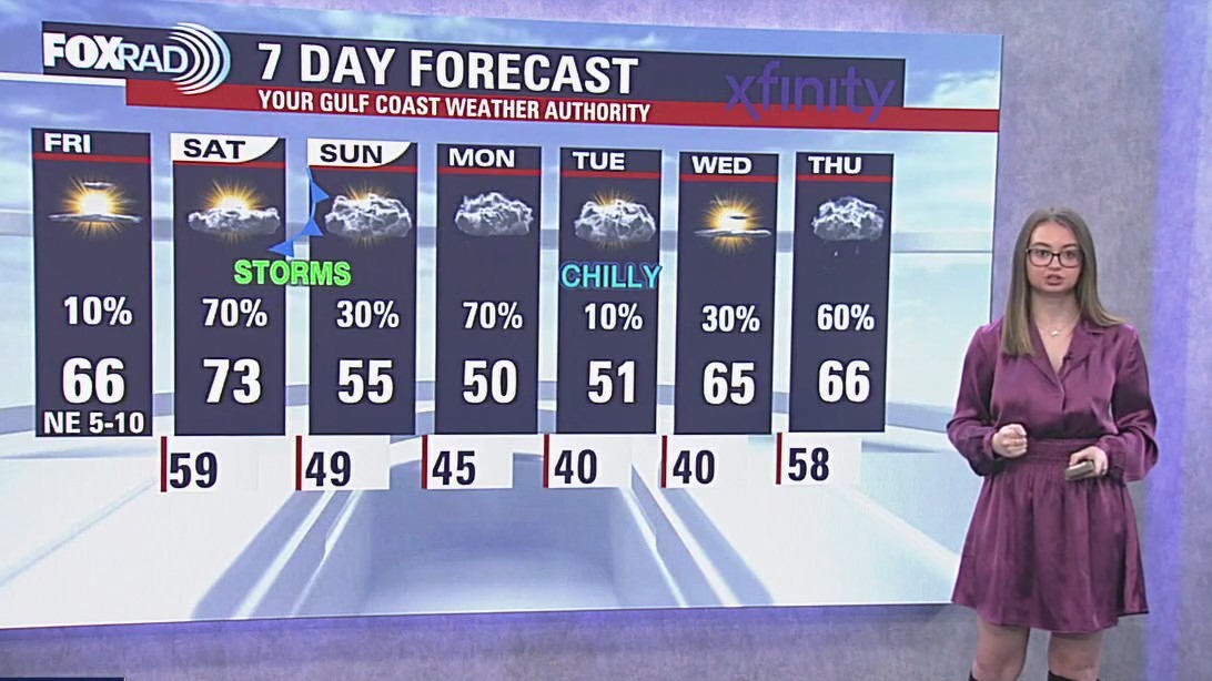 Houston weather: Cooler Black Friday with temps near 70