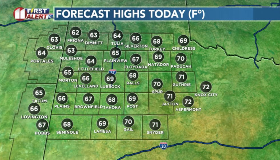 High temperature today