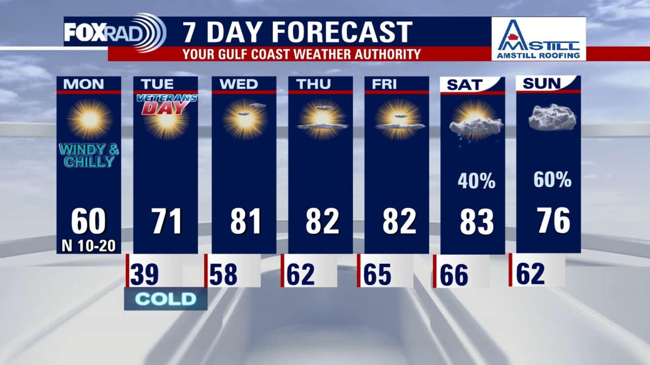 Houston weather: Chilly & windy Monday, wildfire danger continues