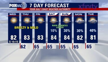 Houston weather: Sunny skies expected Wednesday, warm week ahead