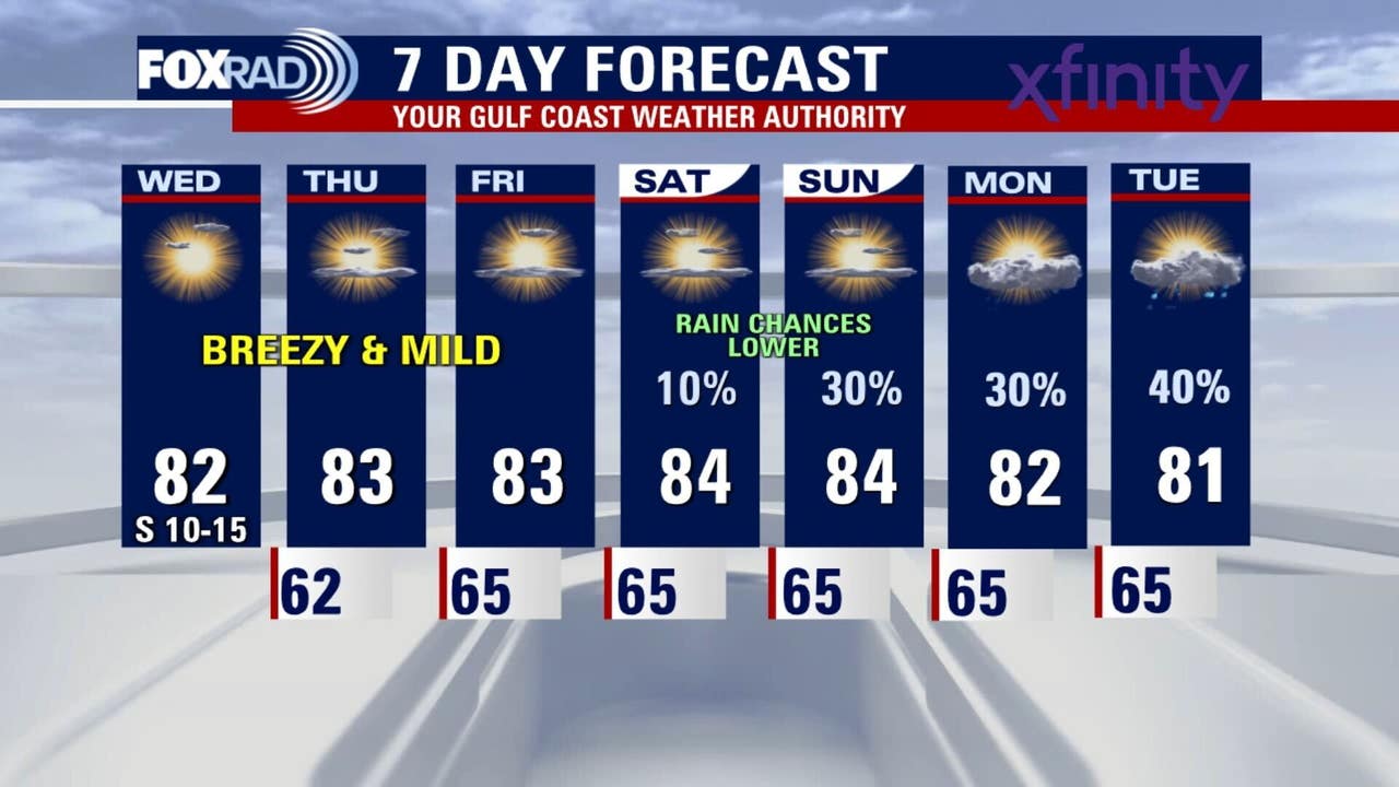 Houston weather: Sunny skies expected Wednesday, warm week ahead