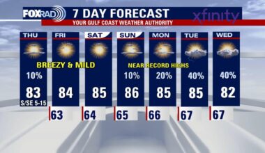 Houston weather: Warm pattern continues Thursday, rain chances next week