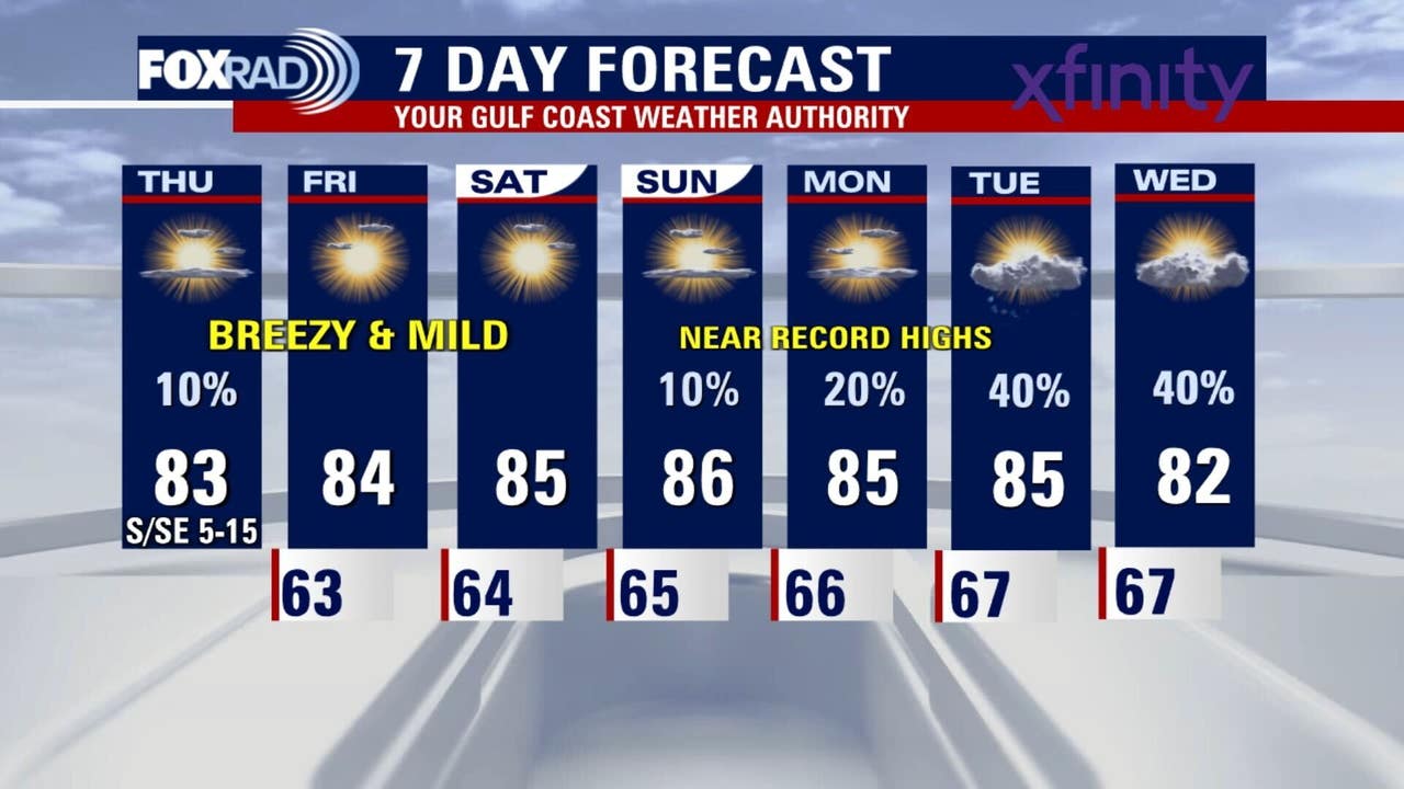 Houston weather: Warm pattern continues Thursday, rain chances next week