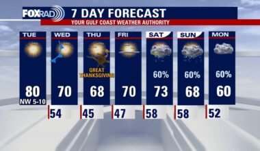 Houston weather: Drier air for Tuesday, sweater weather for Thanksgiving