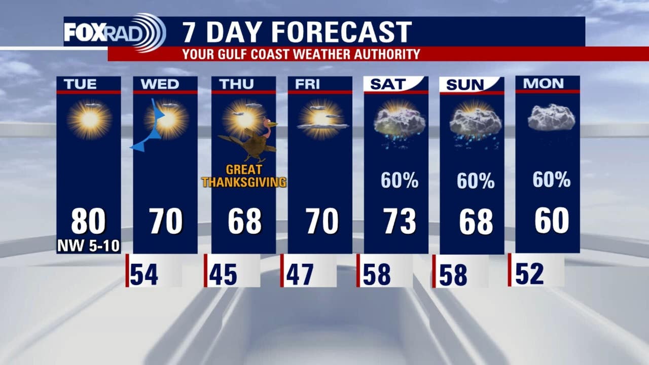 Houston weather: Drier air for Tuesday, sweater weather for Thanksgiving