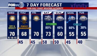 Houston weather: Cool, dry Wednesday; Thanksgiving Day forecast