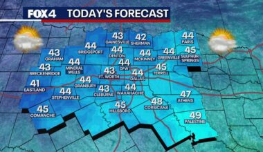 Dallas Weather: Frigid wind chills, warming up midweek