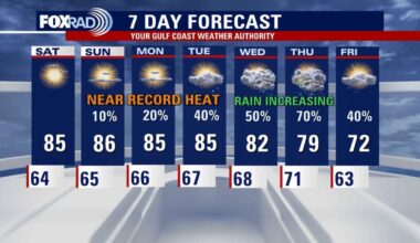 Houston weather: Near record high temperatures possible this weekend