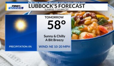 Lubbock Weather | Soup Weather for your Sunday!